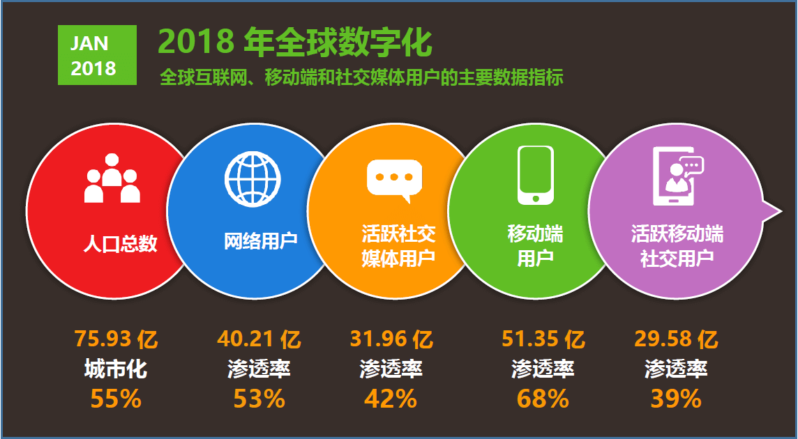 社交媒体商业价值大盘点
